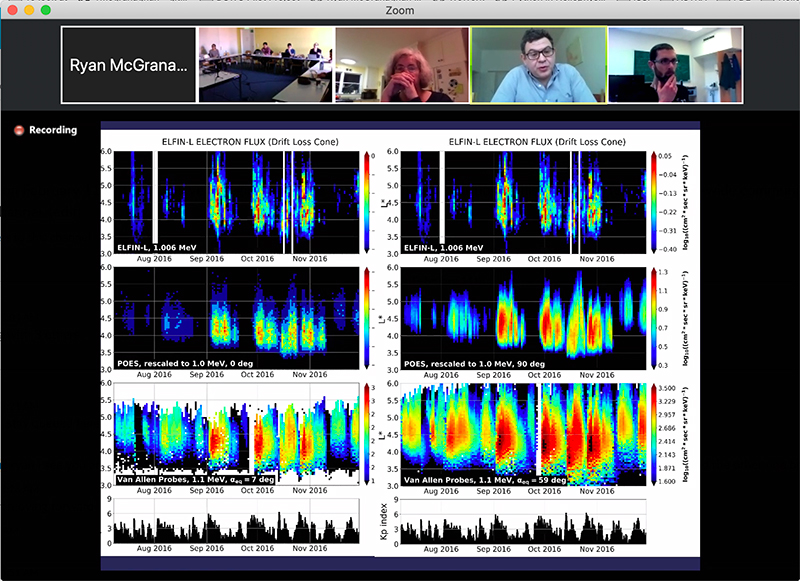 A screen capture of a shared computer window showing design sprint team members as well as plots of data related to particle transport A screen capture of a shared computer window showing design sprint team members as well as plots of data related to particle transport