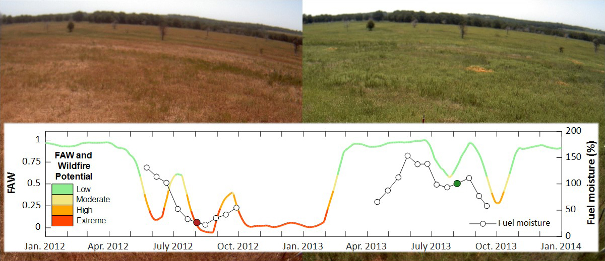 PhenoCam images collected over rangeland on 2 August 2012 (left) and 6 August 2013 (right) near Stillwater, Okla.