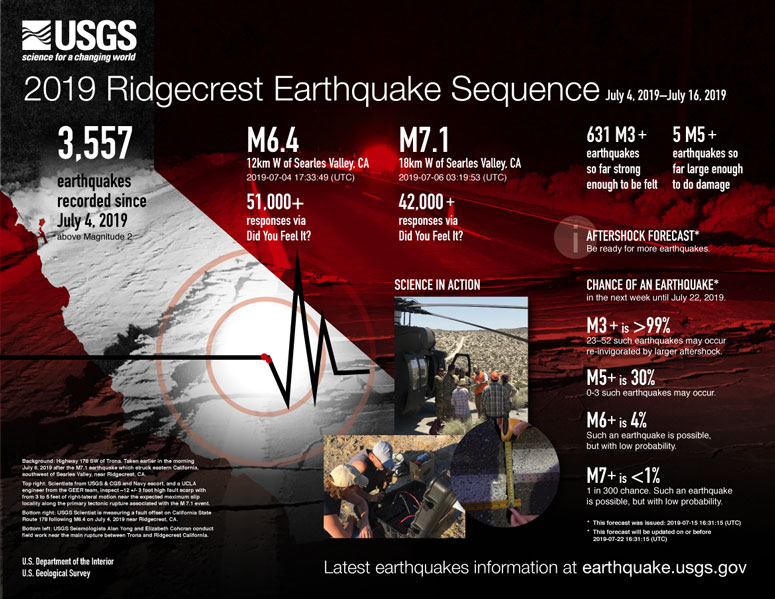 Infographic poster on the 2019 Ridgecrest earthquake sequence Infographic poster on the 2019 Ridgecrest earthquake sequence