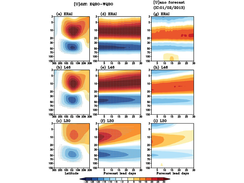 Charts relating to the results presented in Kim et al. [2019]