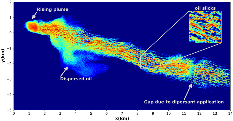 Simulation of horizontal patterns of oil concentration within the ocean mixed layer