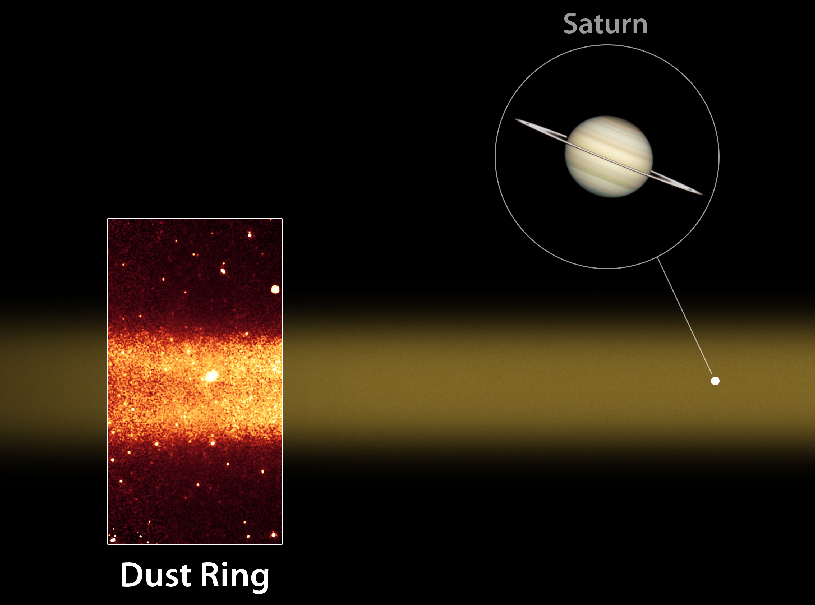 An orange band of dust across a black background