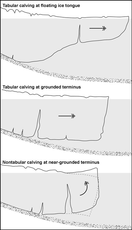 diagrama de parto de iceberg