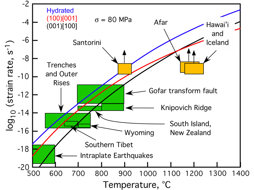 A plot showing the calculated ranges of temperature and strain rate at which earthquakes occur, based on the depth range of earthquakes recorded by local networks of land or ocean bottom seismometers