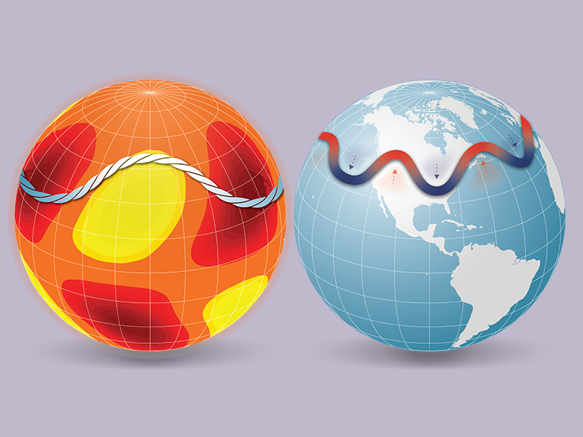 Diagrams illustrating Rossby waves traveling around the Sun and the Earth