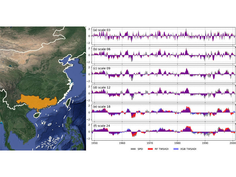 Charts comparing the Standardized Precipitation-Evapotranspiration Index and the standardized simulations at multiple timescales for the study area, which is shown on a map on the left