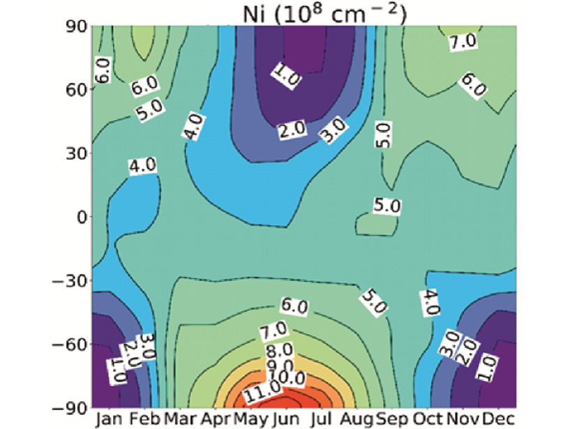Plot showing the monthly averaged column abundances of Nickel as a function of season and month, simulated by the WACCM-Ni model