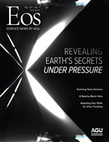 Cover of July 2020 issue of Eos