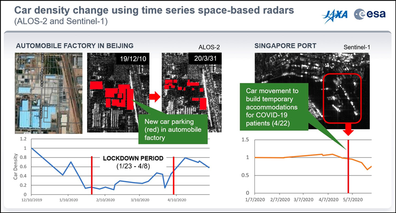 Graph of car density changes in Beijing and Singapore Graph of car density changes in Beijing and Singapore