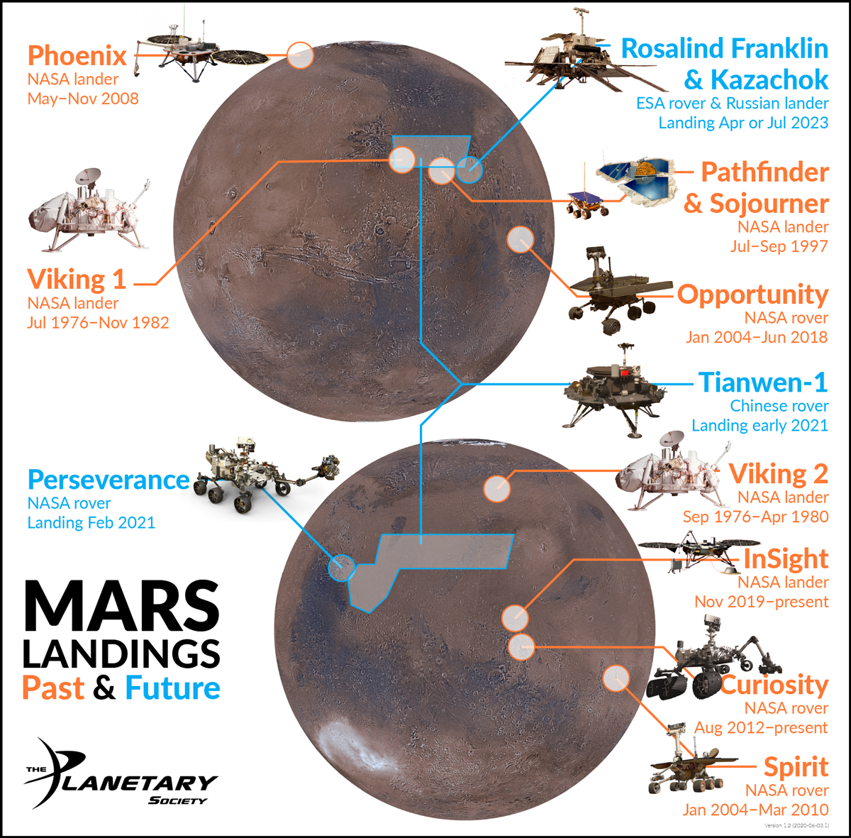 A Month of Milestones for Mars Missions Eos