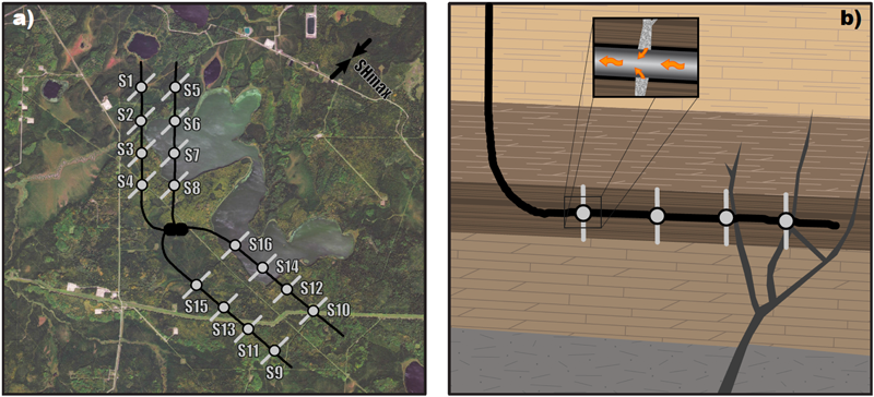 Left: a map of a hydraulic fracturing pad. Right: a depth cross-section of one of the wells. Left: a map of a hydraulic fracturing pad. Right: a depth cross-section of one of the wells.