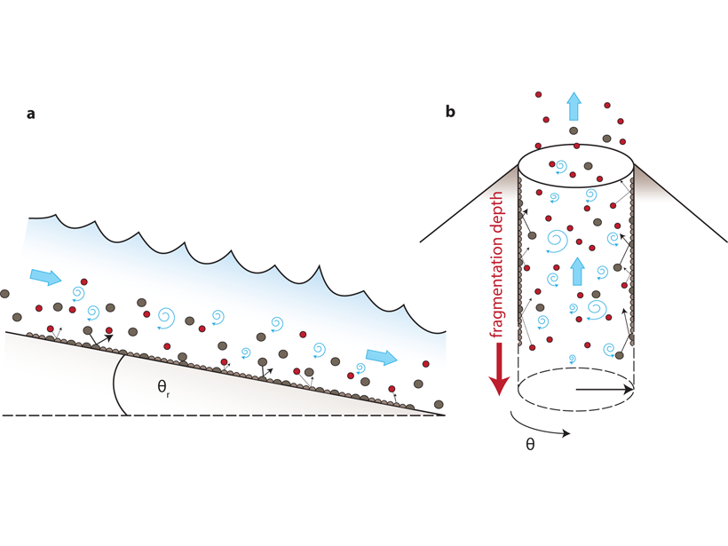 Sketches of river flow-induced seismicity (left) and eruption tremor (right) demonstrating their similarities