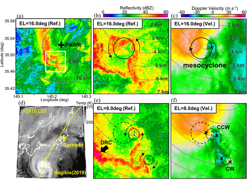Series of six maps showing the location and observations of the typhoon