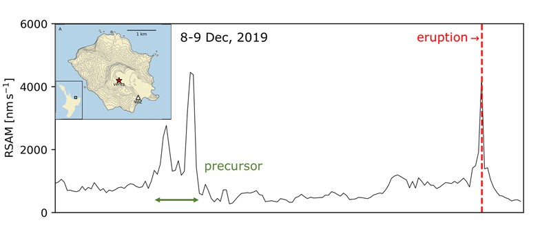A graph of seismic amplitude leading up to the 2019 eruption A graph of seismic amplitude leading up to the 2019 eruption
