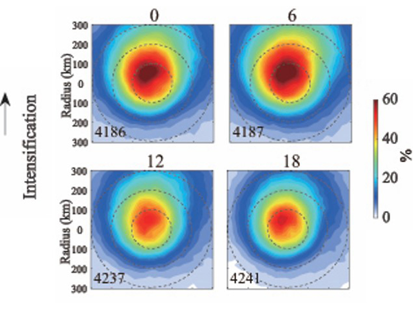 Four plots showing composites for very cold cloud tops for tropical cyclones in the western North Pacific during intensification at different times for the period 2000-2017