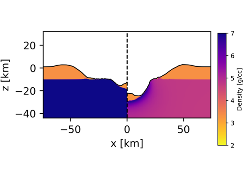 Plot showing a crater produced by the impact of a 10 km diameter bolide impacting a model of (16) Psyche