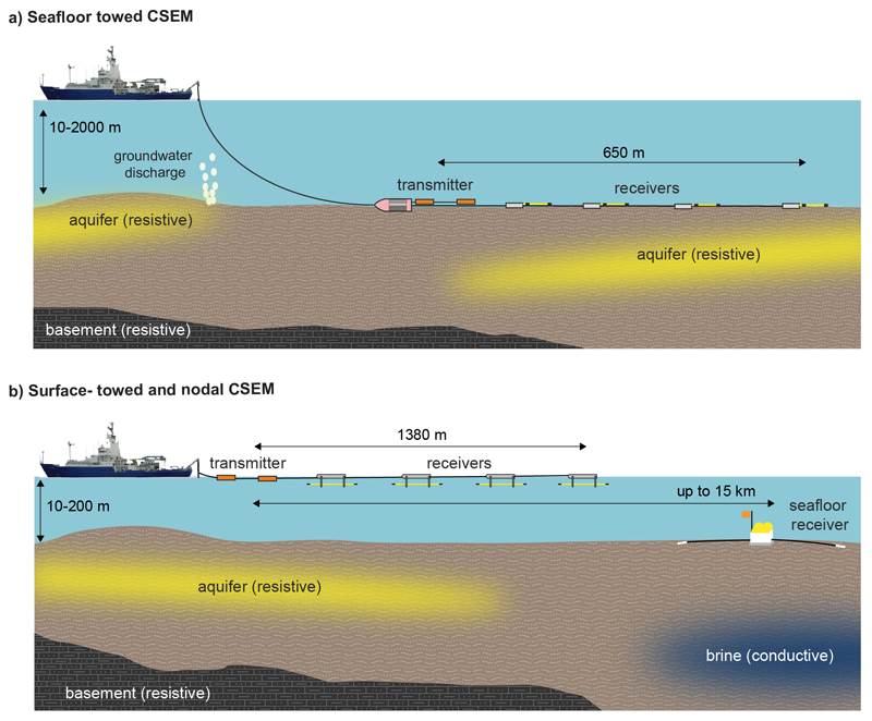 Different configurations of marine electromagnetic systems used to map OFG Different configurations of marine electromagnetic systems used to map OFG