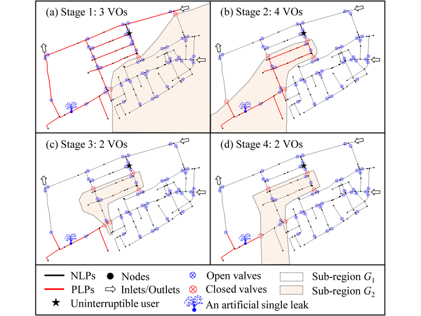System diagrams showing four-step process for leak detection