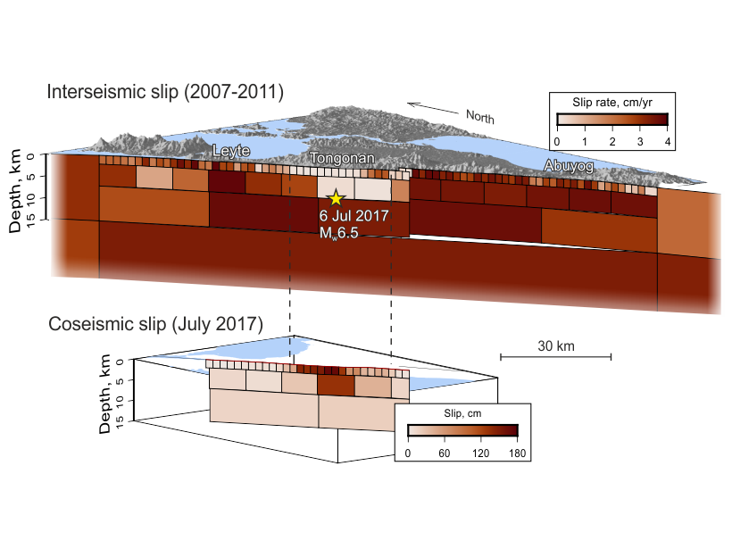 Interseismic and coseismic slip models of the Philippine Fault on Leyte island