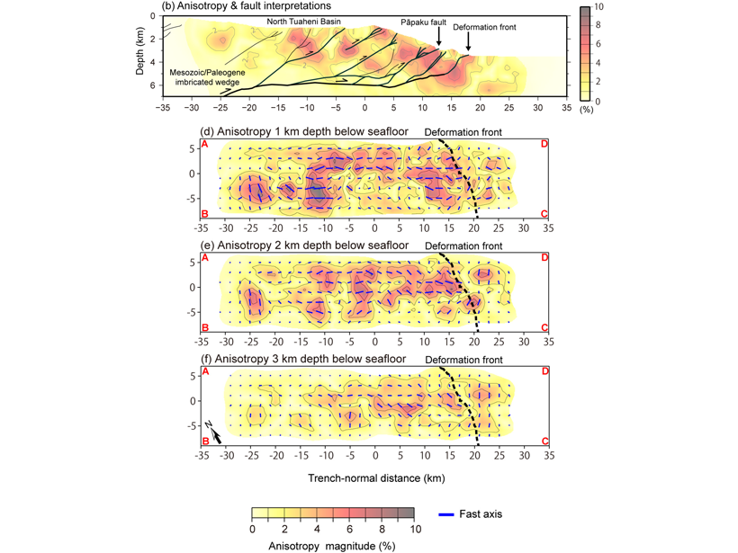 Figures showing modeling of fault related anisotropy