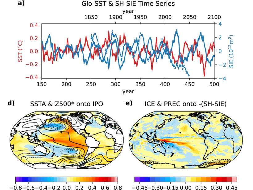 3 plots from the paper