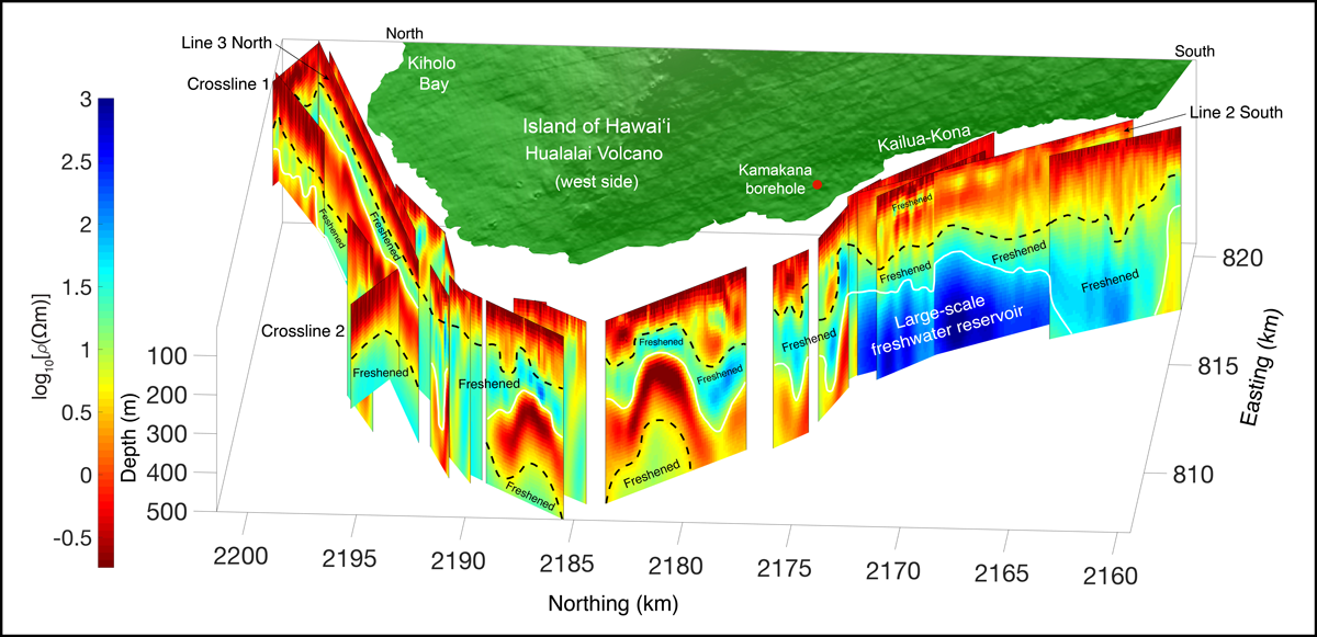 Figure showing 2D CSEM profiles of electrical resistivity off the island of Hawai‘i