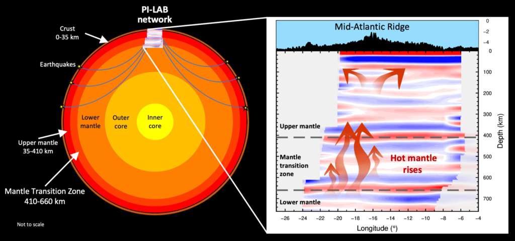 A New Understanding of the Mid-Atlantic Ridge and Plate Tectonics - Eos