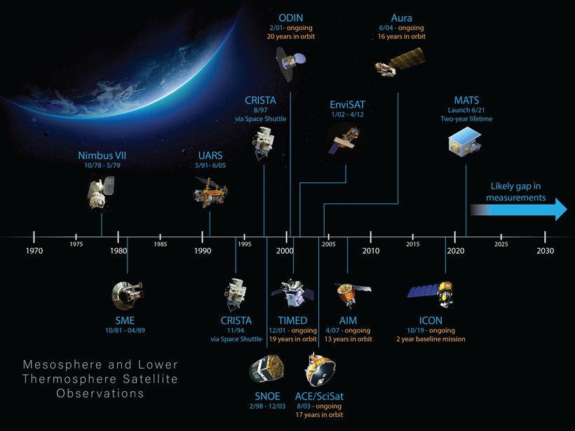 earthtime astronimical time scale