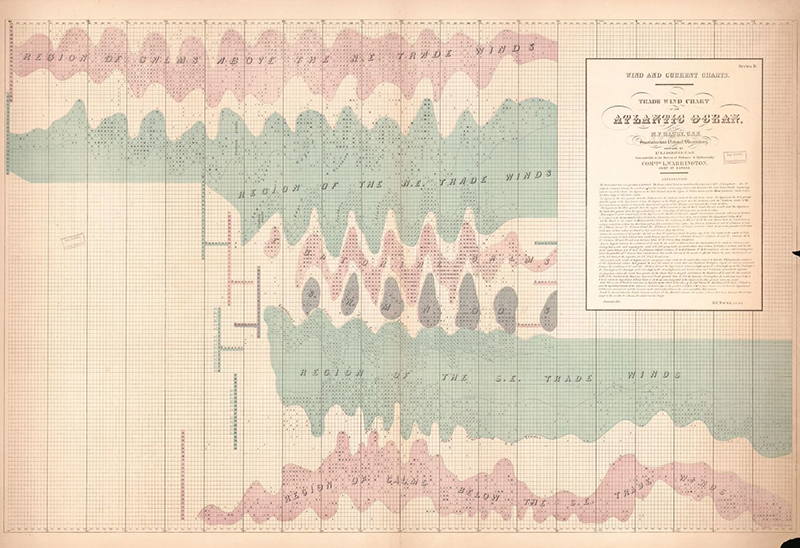 An 19th century map of Atlantic Ocean trade winds by Matthew Fontaine Maury
