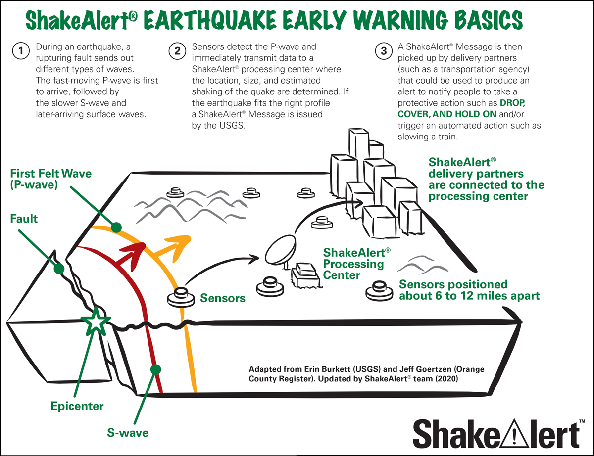 Earthquake alert pacific