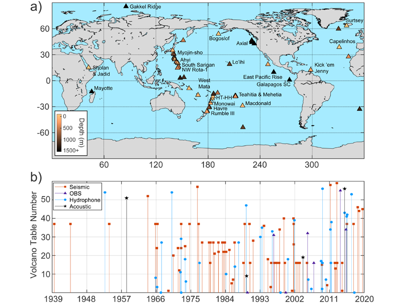 Top panel is a world map showing global distribution of submarine volcanoes. Bottom panel is a plot showing types of available recordings of submarine eruptions since the first eruption recorded in 1939.