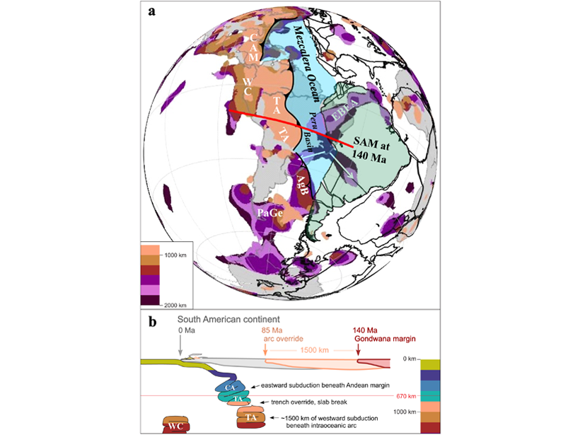 Diagram showing high velocity slabs in the lower mantle beneath South America's present position and profile showing the westward motion of South America.