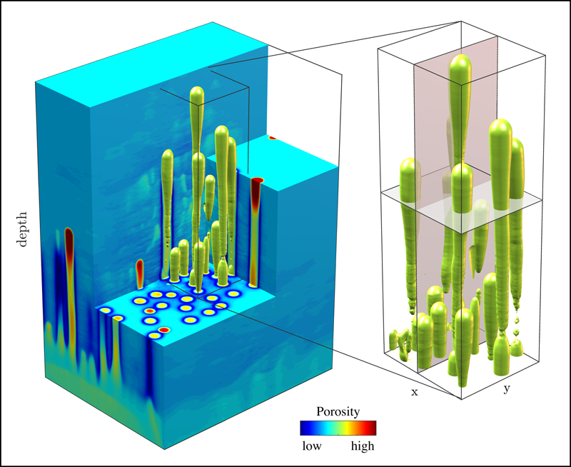 Illustration of a 3D modeling run simulating flow focusing in porous media