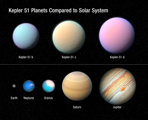 Illustration of the Sun-like star Kepler 51 and three giant planets Illustration of the Sun-like star Kepler 51 and three giant planets