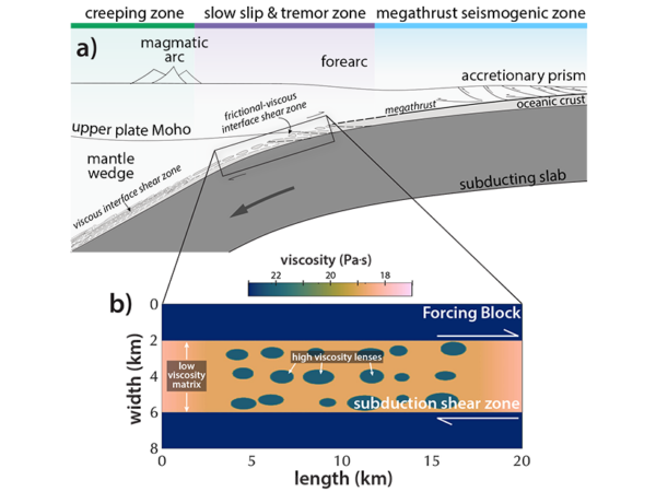 Subduction Zone Earthquakes: Fast and Slow, Weak and Strong - Eos