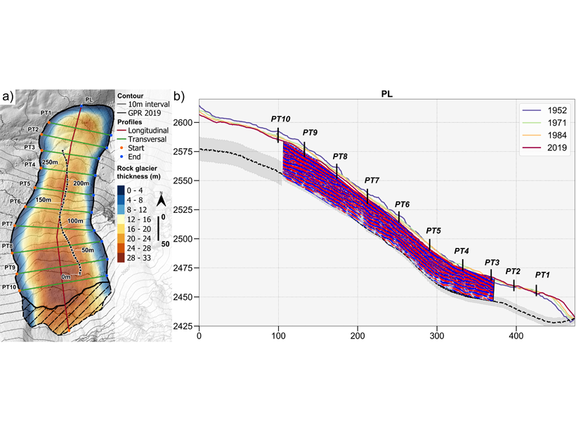 Geophysical measurements of rock glacier thickness made using a ground-based radar, showing the geometry and the internal structure of Laurichard rock glacier in France.