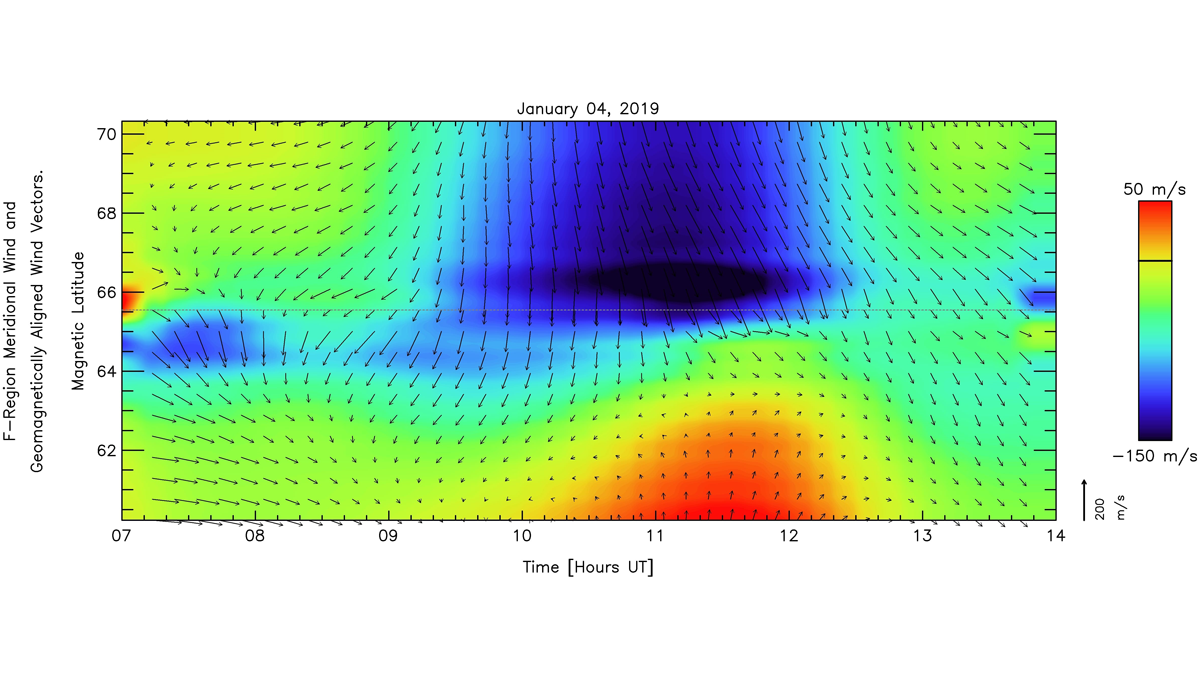 Plot showing the latitudinal profile of F-region meridional wind as a function of local time for the day of 4 January 2019.