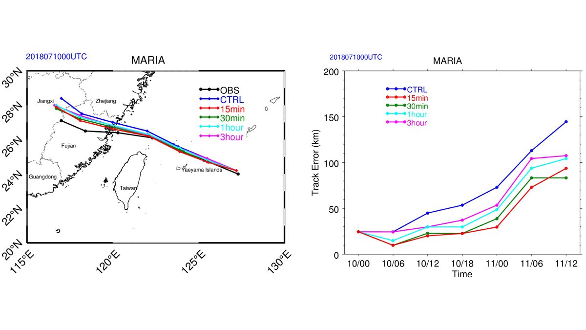 Map showing 36-hour track forecast for Typhoon Maria and chart showing track errors for different experiments.