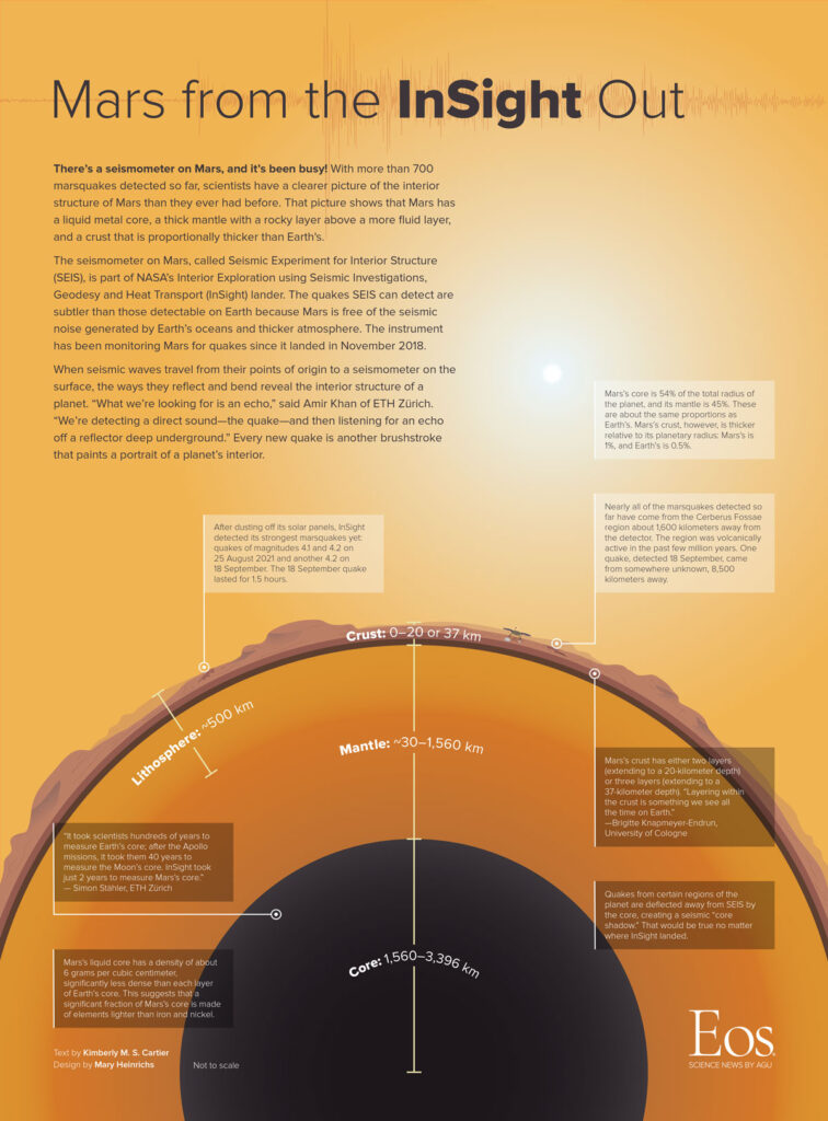Mars from the Insight Out poster