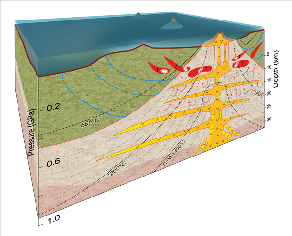 Diagram depicting a new model for the production of Hadean felsic crust