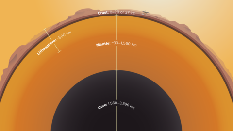 Detail from Eos Mars poster