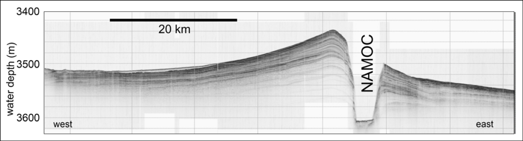 Cross-sectional profile view across part of a submarine channel