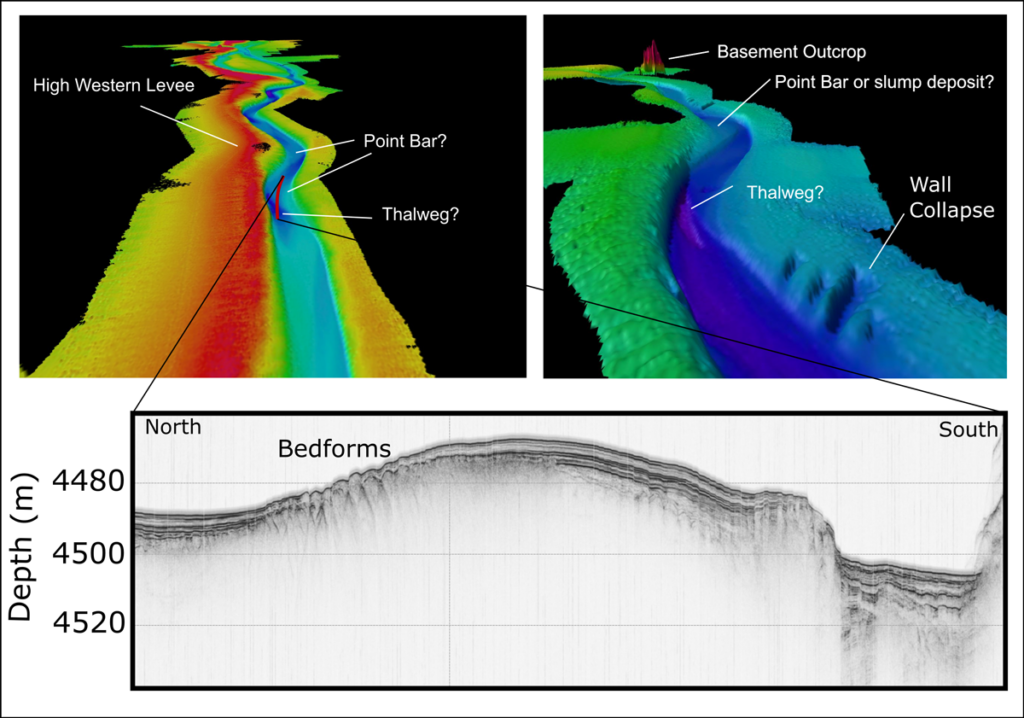 Perspective and cross-sectional views of the bathymetry of different portions of a submarine channel