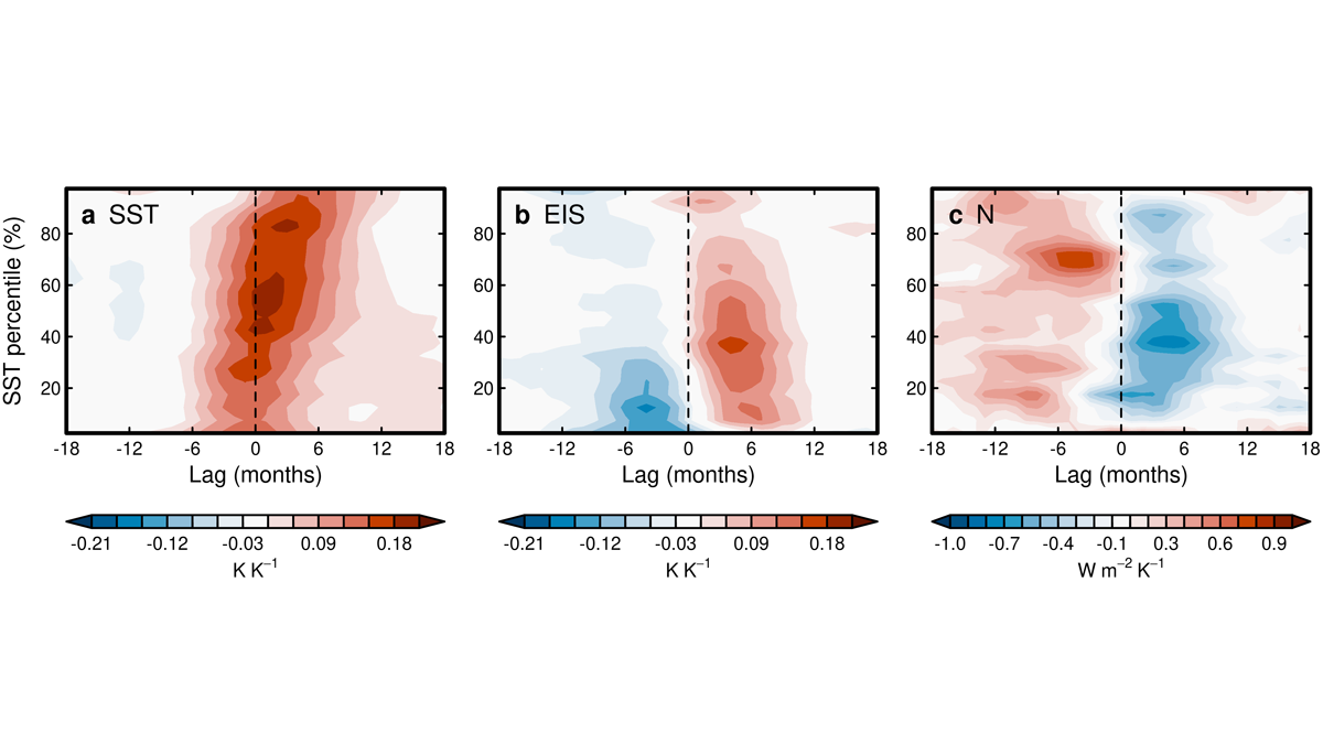 Figure 4 from the paper