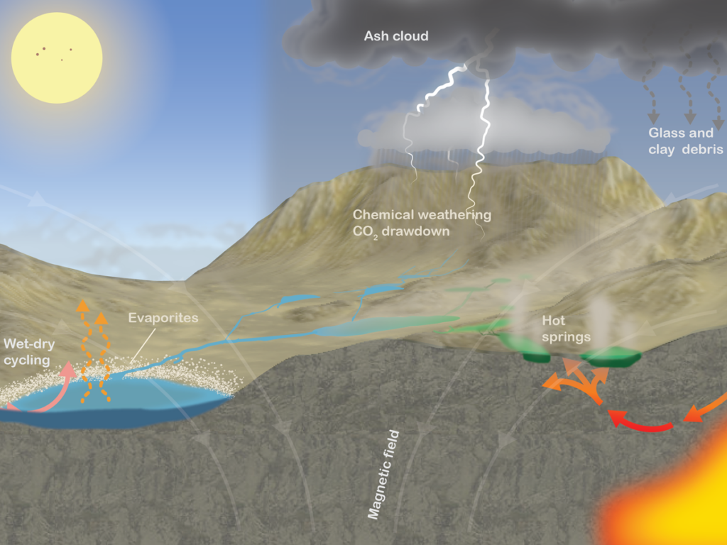 Illustration of a potential early Earth environment showing a blue sky, a volcanic ash cloud, a blue lake, and hot springs with green water.