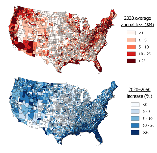 Two maps of the contiguous United States that show county borders are arranged vertically. In the top map, counties are colored in shades of red to indicate the average annual loss due to flooding in 2020, measured in millions of U.S. dollars. There is a swath of dark red, indicating loss greater than $25 million, along the East and Gulf coasts, down Appalachia, and along the West Coast from Washington to Arizona. In the bottom map, counties are colored in shades of blue to indicate the percentage change in annual average loss by 2050. Dark blue, which indicates a greater than 20% increase in monetary loss, dominates along the entire Eastern Seaboard and Gulf Coast, and a few patches of dark blue appear in the Pacific Northwest. Most other counties are shaded in light blue, indicating a less than 10% increase, or in white, indicating a decrease in cost.