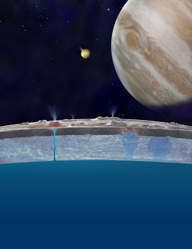 An illustration shows a cutout of Europa with the ice-capped ocean, icy mantle, and icy crust. Two types of cryovolcanism, a geyser (left) and a fissure (middle), connect the ocean and the surface, while a third cryomagma chamber (right) does not breach the surface. There are a few more geysers visible on Europa’s surface. Illustrations of Jupiter and magmatically volcanic Io hover in the starry sky in the background.