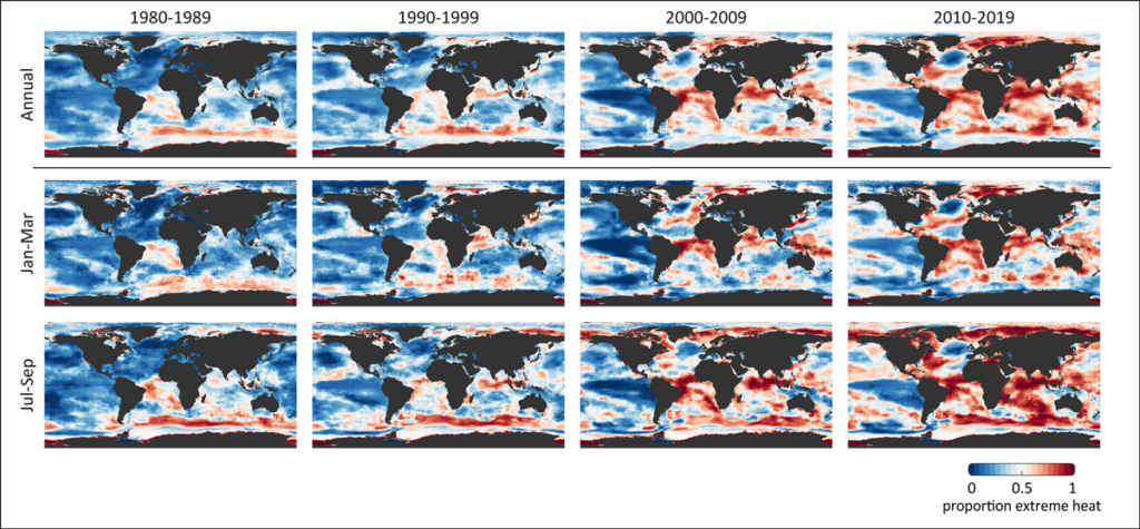 Twelve global maps, each representing a decade since 1980, showing how the frequency of extreme heat has grown over recent years annually, between January and March, and between July and September. By 2010–2019, a large portion of the ocean is shown to experience extreme heat.