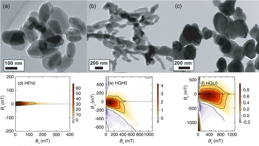 Transmission electron microscope images of diverse synthetic hematite grains were used to explain key domain state and anisotropy signals in first-order reversal curve (FORC) diagrams.