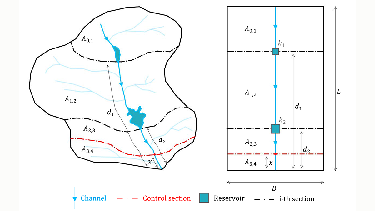 Figure 1 from the paper, showing the depiction of a multiple-reservoir system and the system that is used in the computation of the index.